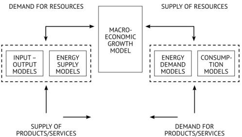 Table 1 shows the main characteristics of the elements of  employment that appear in all three phases of power plant/