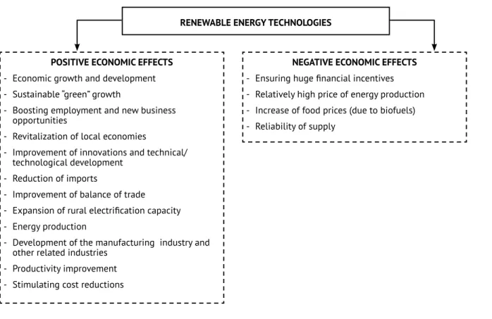 Figure 2. Positive and negative economic effects of renewable energy technologies RENEWABLE ENERGY TECHNOLOGIES