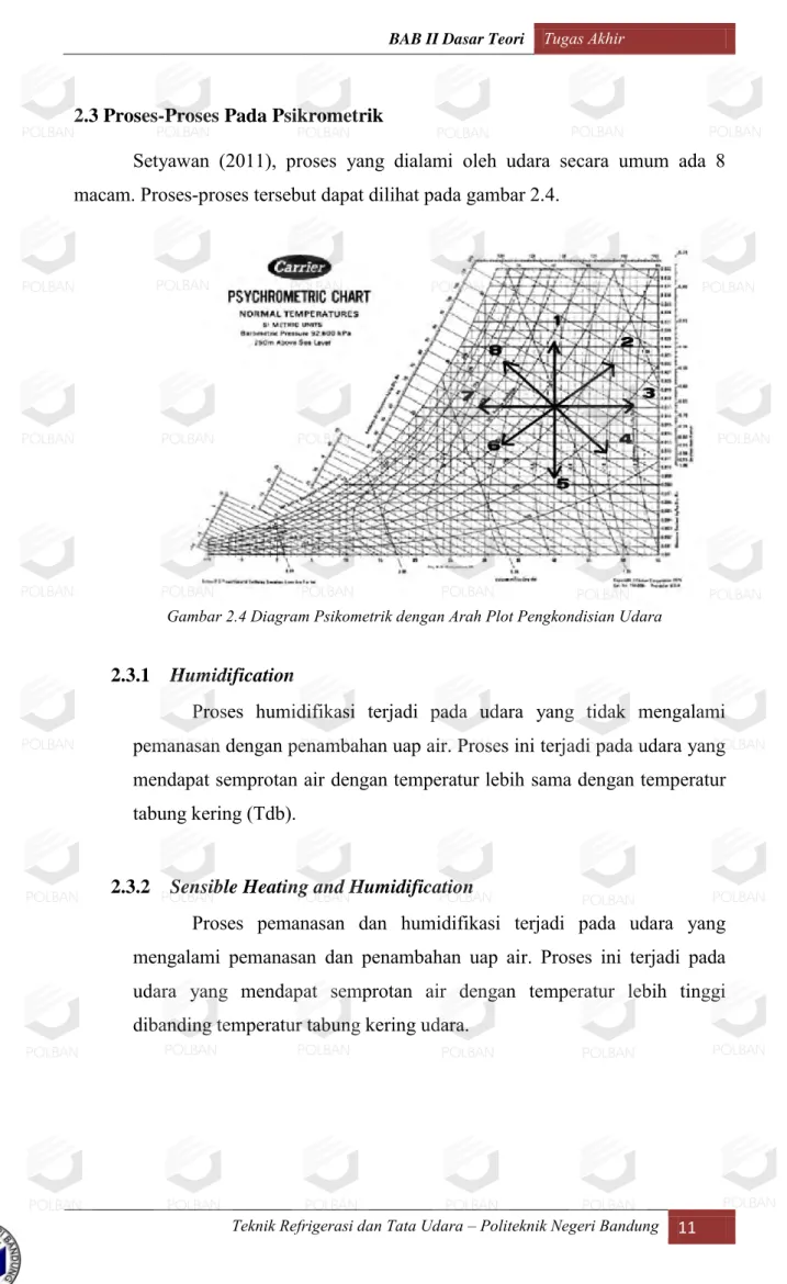 Gambar 2.4 Diagram Psikometrik dengan Arah Plot Pengkondisian Udara  2.3.1  Humidification 
