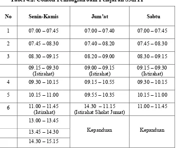 Tabel 4.2. Contoh Pembagian Jam Pelajaran SMPIT 