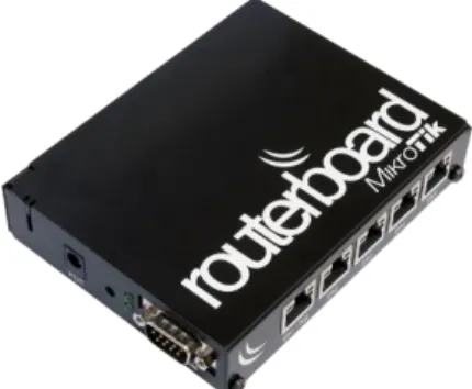 Gambar 2.5 Mikrotik Routerboard  