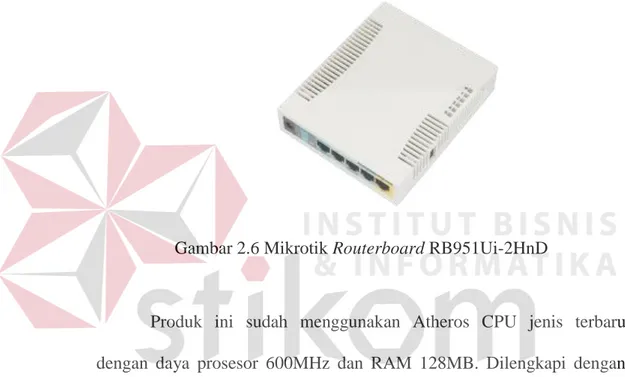 Gambar 2.6 Mikrotik Routerboard RB951Ui-2HnD 