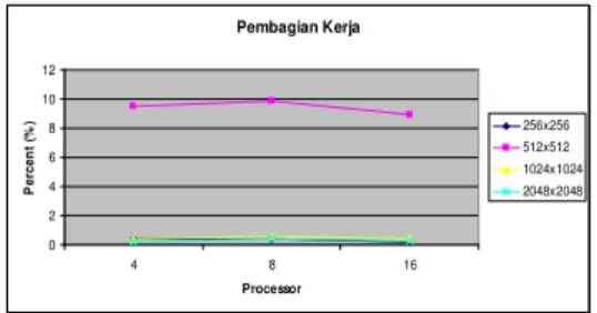 Gambar 3: Efisiensi 