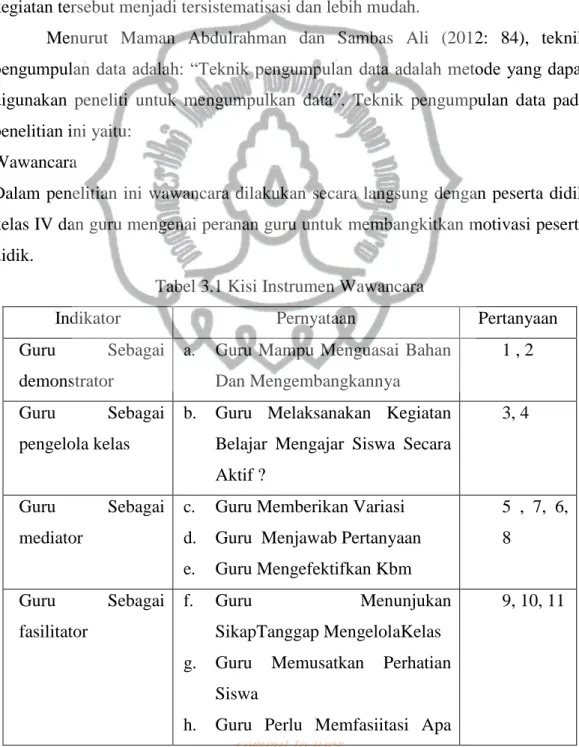 Tabel 3.1 Kisi Instrumen Wawancara 