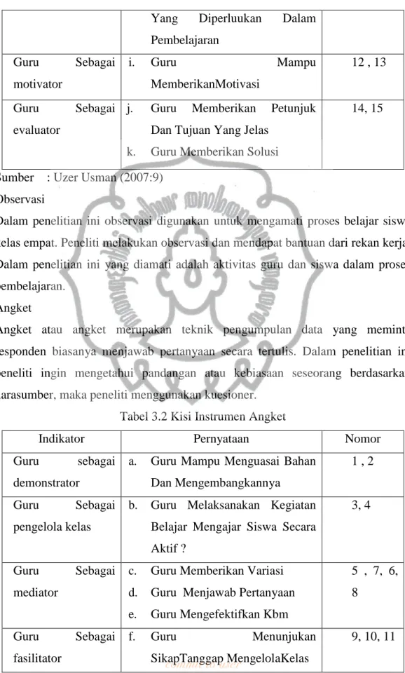 Tabel 3.2 Kisi Instrumen Angket 