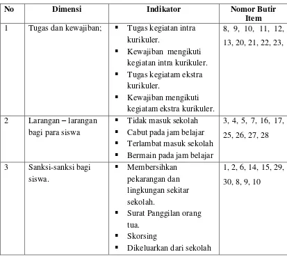 TABEL  7 KISI-KISI KEPATUHAN SISWA MELAKSANAKAN  