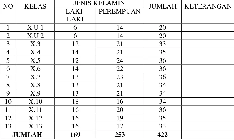 TABEL 3 KEADAAN SISWA MAN 2 MODEL MEDAN TP. 2011/201  