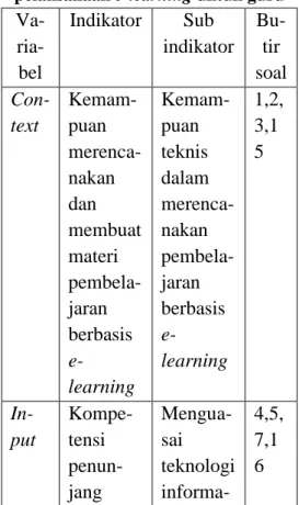 Tabel 1. Kisi-kisi instrumen evaluasi  pelaksanaan e-learning untuk guru  Va-   ria-bel  Indikator  Sub  indikator  Bu- tir soal   Con-text   Kemam-puan   merenca-nakan  dan  membuat  materi   pembela-jaran  berbasis   e-learning  Kemam-puan teknis dalam  