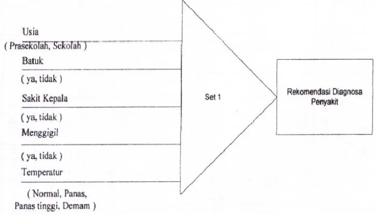 Gambar Arsitektur Pengambilan Keputusan (Block Diagram) 
