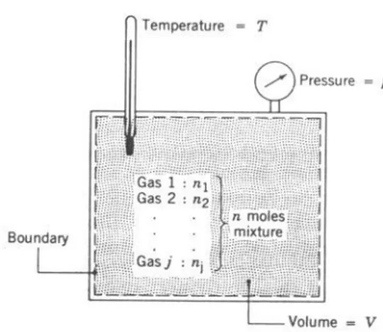 Gambar 1. Campuran beberapa gas.