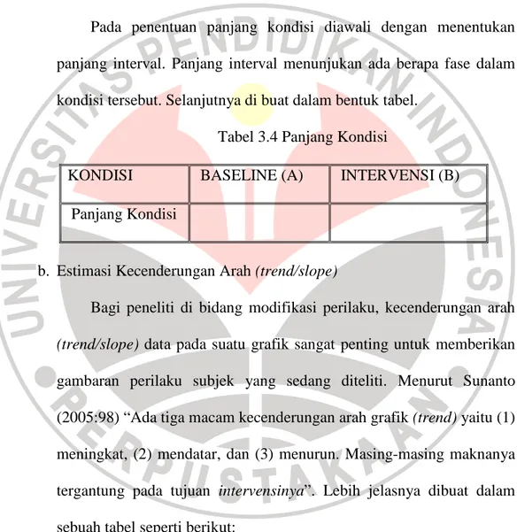 Tabel 3.4 Panjang Kondisi 