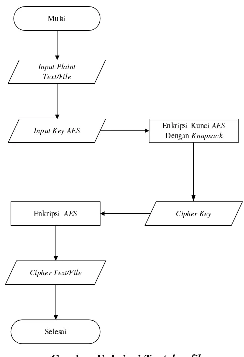 Gambar Enkripsi Text dan file 