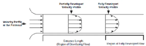 Gambar  5  menunjukkan  tampilan Tampilan  stack  Cross-sectional  pada  Direct Ethanol Fuel cell [4]