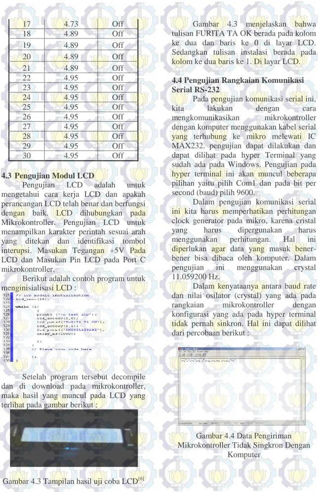 Gambar 4.3 Tampilan hasil uji coba LCD [6]