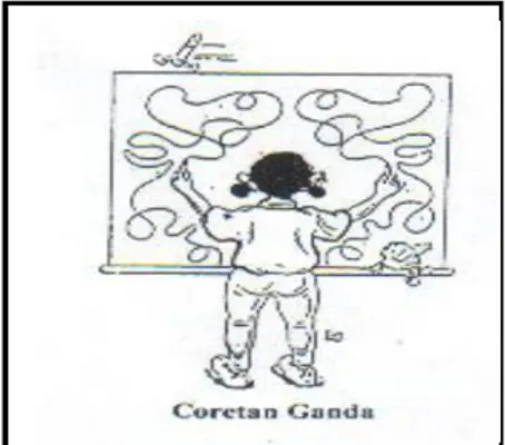 Gambar 2.3Coretan Ganda (Double Doodle) (Dennison, 2006)  2.  Dimensi Pemfokusan  