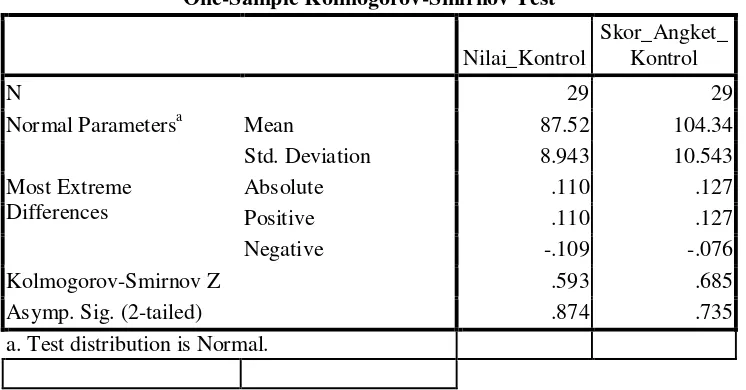 Tabel 4.7 Uji Normalitas Kelas Kontrol 