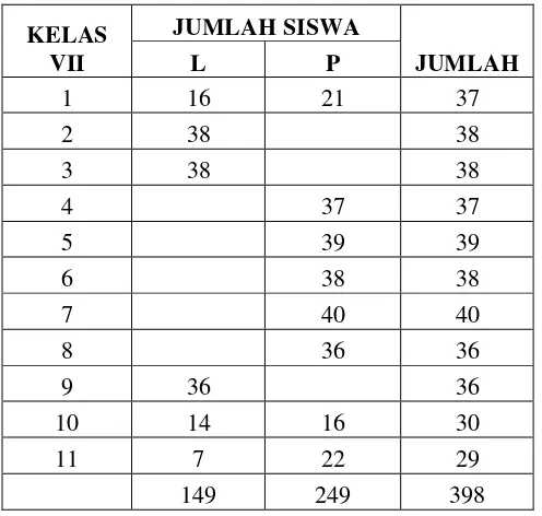 Tabel 3.1 data jumlah kelas dan jumlah siswa masing-masing kelas VIII 