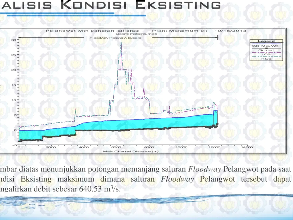 Gambar diatas menunjukkan potongan memanjang saluran Floodway Pelangwot pada saat kondisi Eksisting maksimum dimana saluran Floodway Pelangwot tersebut dapat mengalirkan debit sebesar 640.53 m 3 /s.