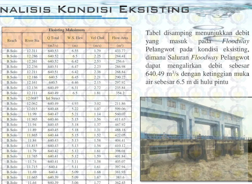 Tabel disamping menunjukkan debit yang masuk pada Floodway Pelangwot pada kondisi eksisting, dimana Saluran Floodway Pelangwot dapat mengalirkan debit sebesar 640.49 m 3 /s dengan ketinggian muka air sebesar 6.5 m di hulu pintu