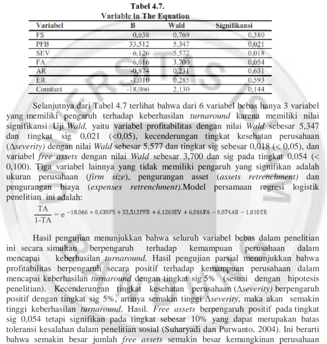 Tabel  4.6  menunjukkan  bahwa  nilai  Chi- Square  pada  Omnibus  Test  Of  Model  sebesar 45,687 dengan sig 0,00 yang berarti  lebih kecil dari 5% (0,000 &lt; 0,05)