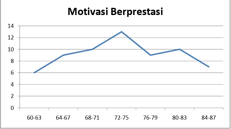 Gambar 5. Diagram Pie Chart Variabel Motivasi Berprestasi 