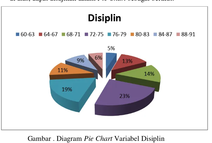 Tabel 9 Kategori Kecenderungan Disiplin  