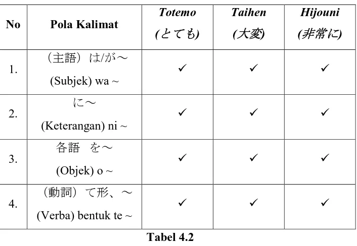 Tabel 4.2  