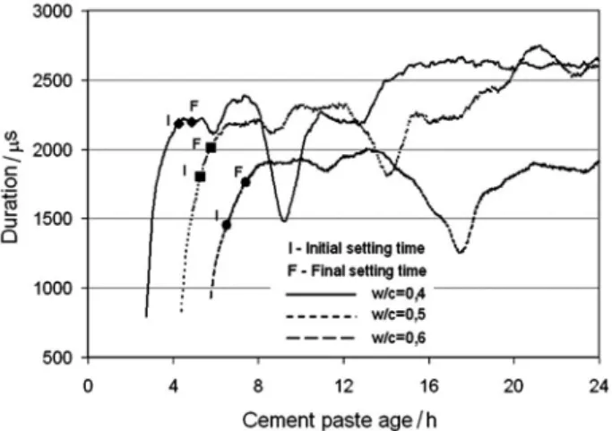 Figure 4 Slika 4.