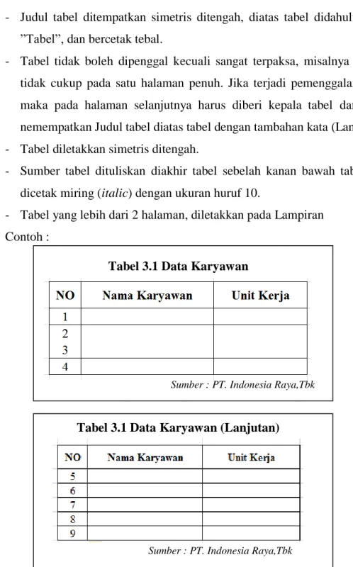 Tabel 3.1 Data Karyawan 