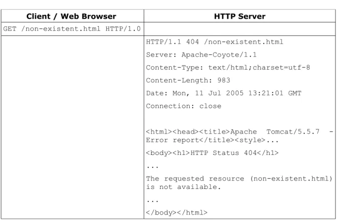 Gambar 8.3: Contoh dari transaksi HTTP GET dengan response error 
