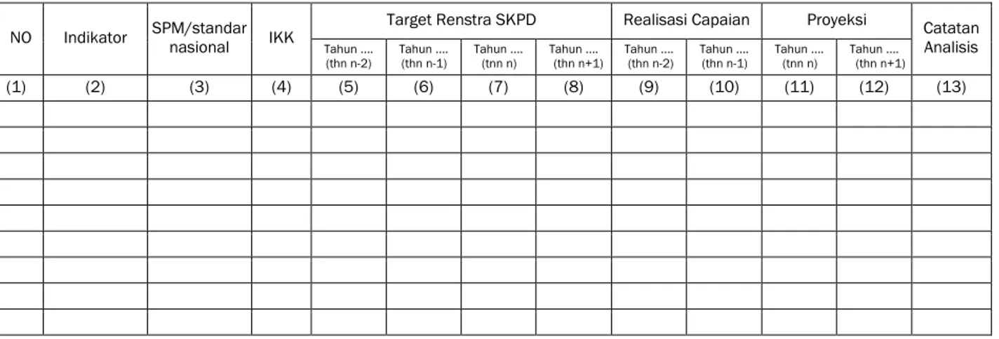 Tabel  .......  (nomor tabel sesuai dengan kebutuhan)  Pencapaian Kinerja Pelayanan SKPD ………… 