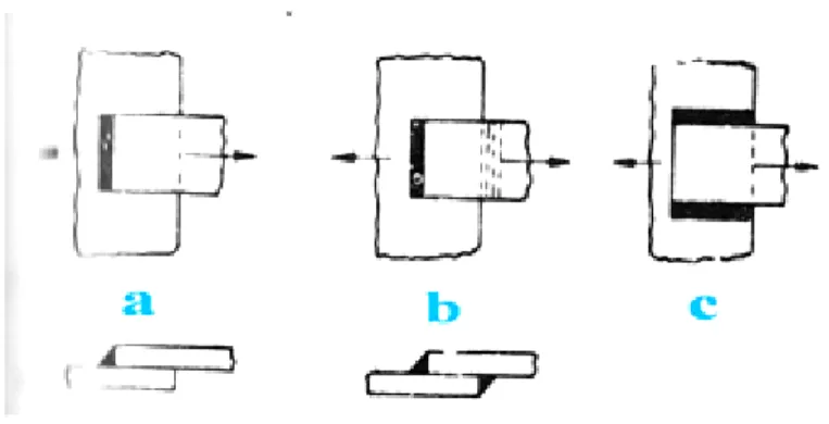Gambar 2.4 : Sambungan las tipe lap joint atau fillet joint  2)  Butt Joint : 
