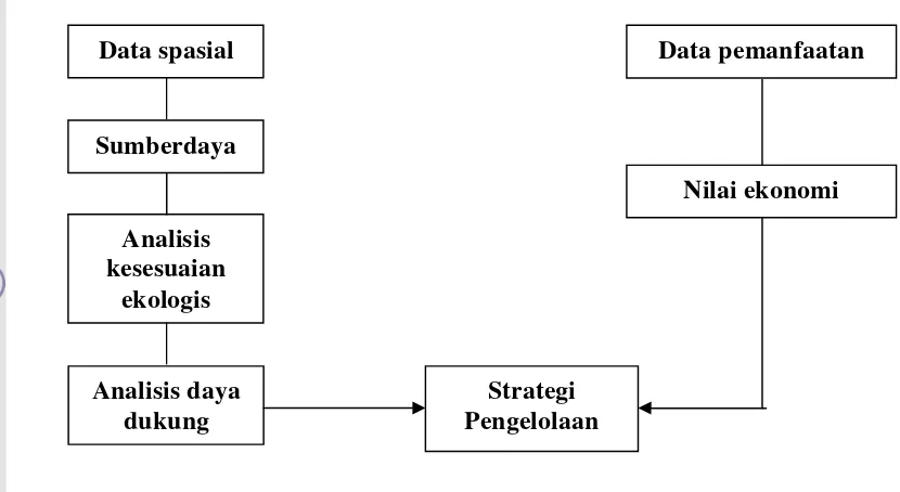 Gambar 5 Tahapan penelitian