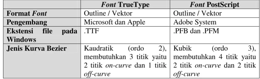 tabel dibawah. 
