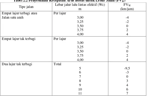 Tabel 2.3  Faktor Penyesuaian Kecepatan Arus Bebas untuk  