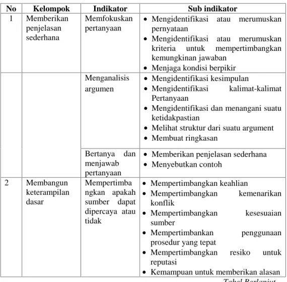 Tabel Berlanjut...