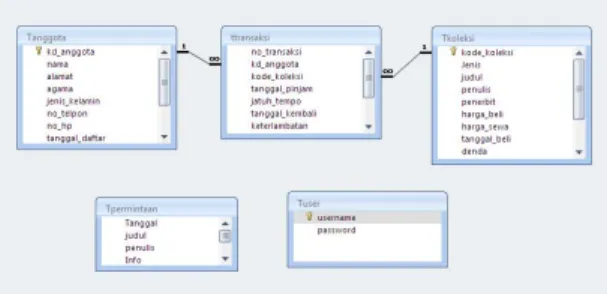 Gambar 1. Diagram Konteks