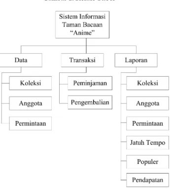 Gambar 2. Relasi Tabel