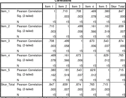 Tabel 4.4 Hasil Uji Validitas dengan SPSS 16.0 