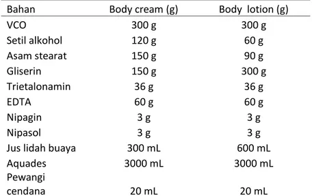 Tabel 1. Komposisi   body cream dan body lotion lidah buaya 