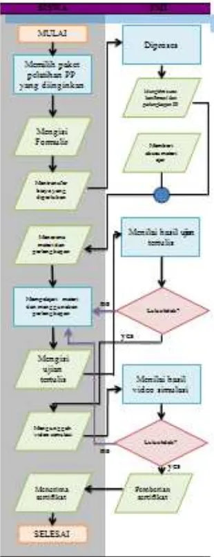 Gambar 3. Diagram Alur Sistem Kerja Fitur 