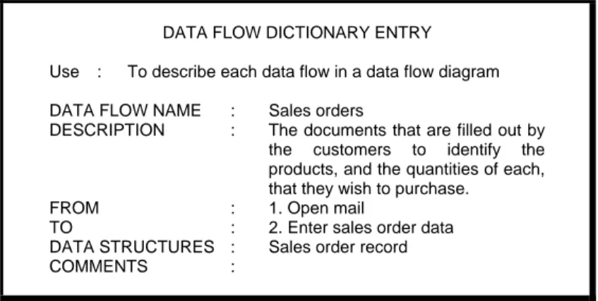 Gambar 2. Form Data Flow Dictionary Entry 