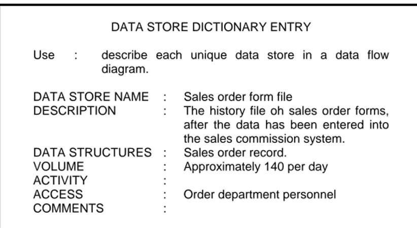 Gambar 3. Form Data Store Dictionary Entry. 