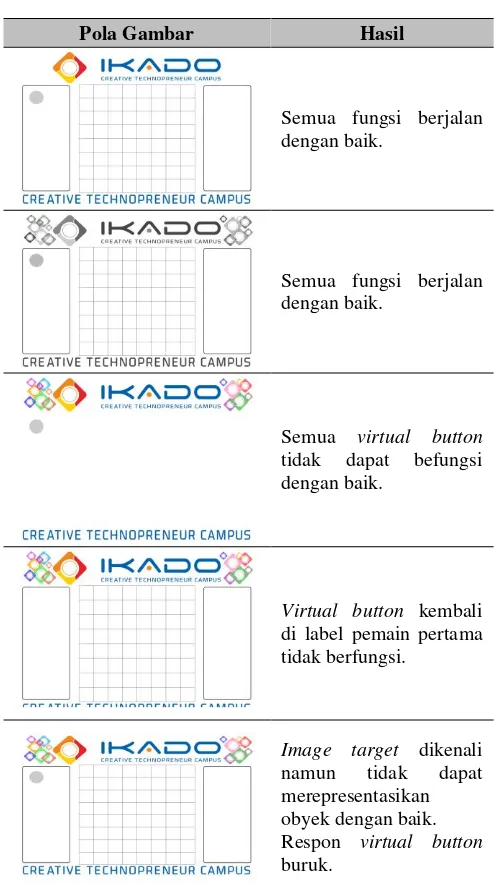 Tabel 2. Spesifikasi Kamera 