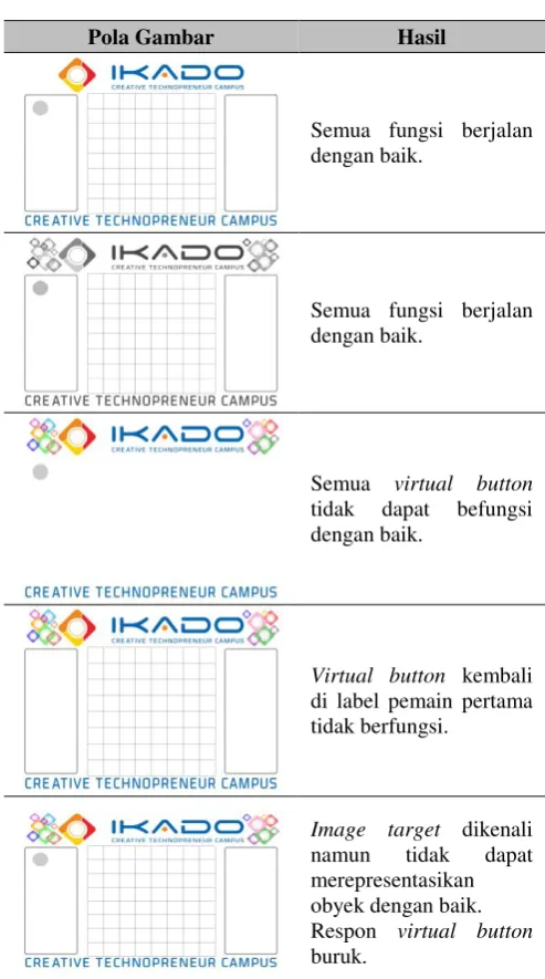 Tabel 2. Spesifikasi Kamera 