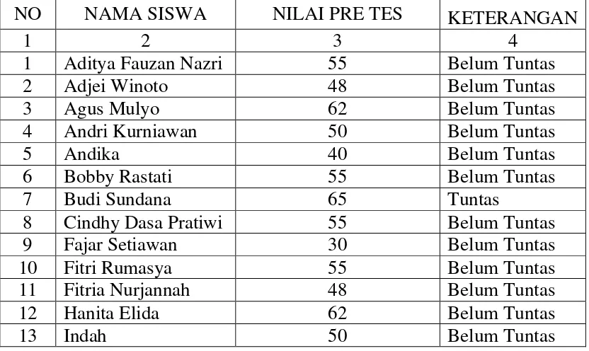 TABEL 8  HASIL PRE TES BELAJAR PENDIDIKAN AGAMA ISLAM (PAI) 