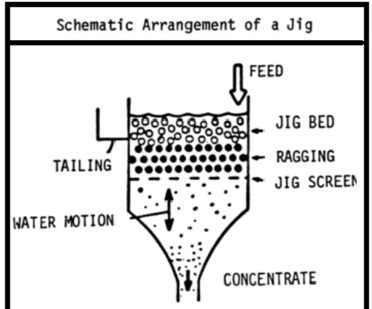 Gambar 2.4 Jig 