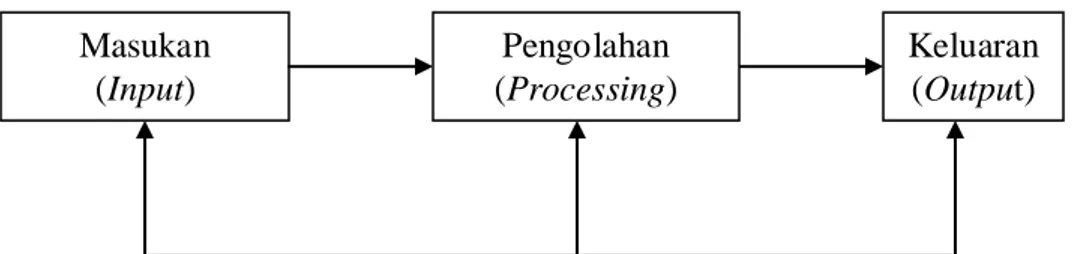 Gambar 2.1. Model Sistem 