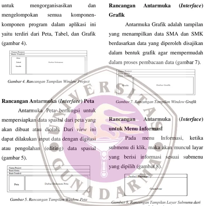 Gambar 4. Rancangan Tampilan Window Project 