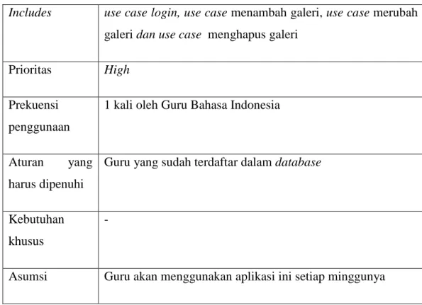 Tabel 5 Deskripsi use case Menambah Galeri 